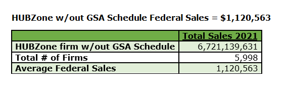 GSA Federal Marketing Advantage image 1